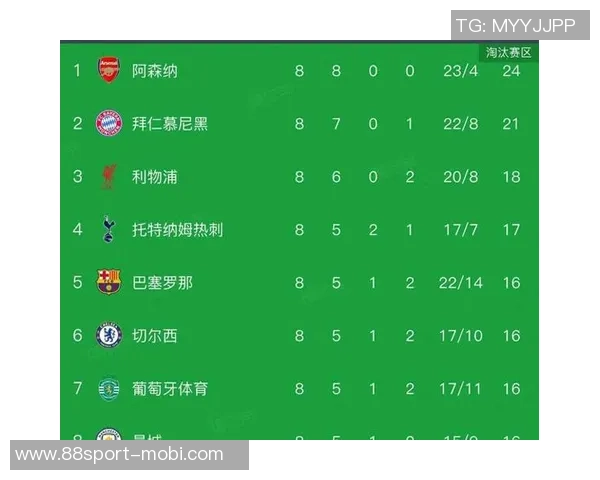 英超新援进球榜更新库杜斯独占鳌头三人紧随其后 英超新援进球榜更新库杜斯独占鳌头三人紧随其后